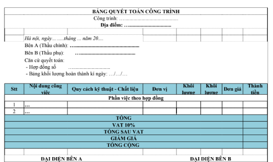 Hồ Sơ Quyết Toán Công Trình Gồm Những Gì