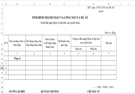 Tổng Hợp Các Loại Mẫu Bảng Quyết Toán Công Trình Mới Nhất - File Word - Excel 1/2022